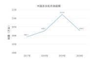 消费升级大背景下，洗衣机行业将高端转型