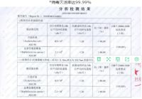 长颈鹿牌臻天然抗病毒无机矿物涂料强势出道!