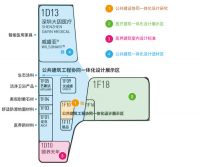 城市高质量发展的“未来答案”，来这里找！