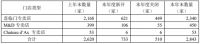 喜临门的硬仗！