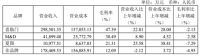 喜临门的硬仗！