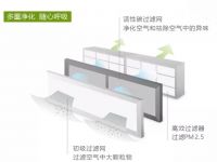 北京首发重污染红色预警，庆东纳碧安为您开启全天候守护！