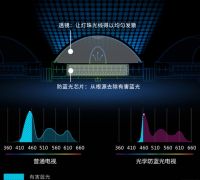 产品出众才是硬道理！酷开电视“屏实力”打动年轻人