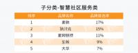 2021中国房地产TOP500测评成果发布会上狄耐克智能家居强势上榜！