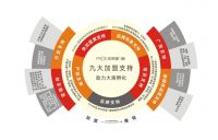 3月25日帕莱德门窗投资峰会第1季登陆上海建博会