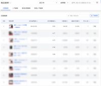 京东单品第一，美多语音集成灶再次火了