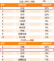 乐迈丨房产企业信赖品牌，引领构建石晶品类美学空间