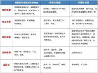 斯福尼健康采暖,终结健康杀手&mdash;&mdash;雾霾