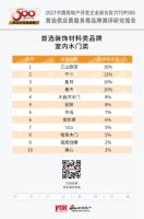 大自然木门获评2021中国房地产开发企业综合实力木门类首选供应商品牌