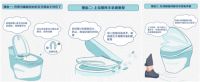 老公不洗澡、夫妻吵架、亲友做客…一台智能马桶全破解