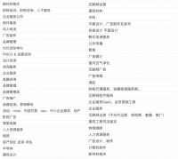 赋能企业成长,瑞安办公&ldquo;INNO企业成长沙龙&rdquo;第一期圆满落幕