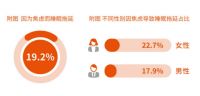 狂撒1亿元！喜临门×京东组CP，拥抱家装电商新风口！
