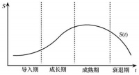 解构林氏木业模式，里面藏着家居未来的竞争关键