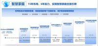 "出圈"家电,"入圈"生态!这才是海尔智家真正的投资逻辑