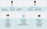 2021年重庆三星中央空调开盘会，吹响春耕集结号