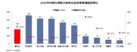 定调“烹饪+净洗”两大中心套系化，《中国集成厨电发展趋势白皮书》正式发布