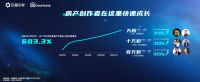 巨量引擎推出共创共赢计划&ldquo;DouHouse&rdquo;,共建房产新生态