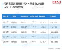 我乐家居，占领用户心智