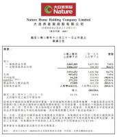 大自然家居2020年业绩快报：营收39.31亿元，同比增长14.7%