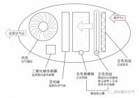 新风业的一次革命-童年空气卧室专属新风