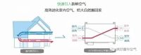 新风业的一次革命-童年空气卧室专属新风