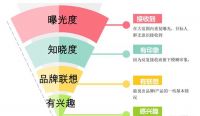 家居下沉市场入局进行时
