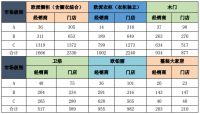 家居下沉市场入局进行时