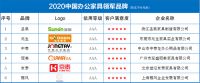 2020中国办公家具领军品牌发布