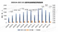 瀚海法拍网2021年第一季度报|北京法拍房市场成交量翻倍
