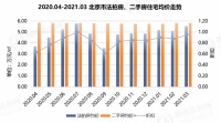 瀚海法拍网2021年第一季度报|北京法拍房市场成交量翻倍