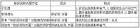 地暖清洗后务必为采暖系统除菌消毒