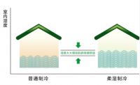 科技加持舒适再升级，松下空调新品R1系列春日上市