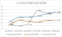 起承转合！海尔智家的长期主义