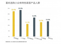 双展风云汇 | 艾依格与潮流合谋，赋能品牌年轻化升级