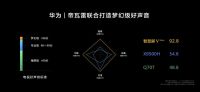 智慧交互音画俱佳 新一代华为智慧屏V系列惊艳亮相