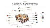 华翌智能2天签单突破100万，小空间积攒大能量