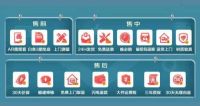 京东&ldquo;省心装&rdquo;再升级!超10亿补贴+16项服务助你轻松焕新家