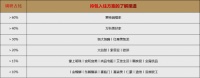 全屋置造进击拎包蓝海，强势入局万亿市场，抢占财富高地！