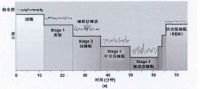 武当睡功枕：睡眠力=免疫力