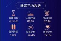 武当睡功枕：睡眠力=免疫力