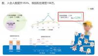 【吉祥码】一物一码告诉您&mdash;牛逼的营销活动都是策略上的成功