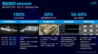 图形软件将成家居产业变革的核心力量