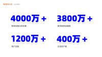 创米科技获2亿元B轮融资,将全面建设全屋智能新零售体系“小白慧家”