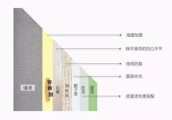 墙面开裂大盘点，看今朝如何对症下药！