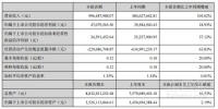 蒙娜丽莎2021年第一季度营收9.96亿元