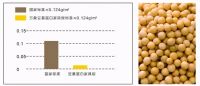万象板材健康卫士系列—万象豆基蛋白家具板