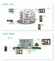 构建家居和社区联动的安全防线 施耐德电气发布全新智能楼宇对讲解决方案