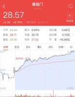 社保基金持仓喜临门,为第9大股东