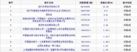 社保基金持仓喜临门,为第9大股东