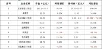 家居周十条|索菲亚欧派争夺&ldquo;衣柜一哥&rdquo;、喜尔康启动上市辅导&hellip;